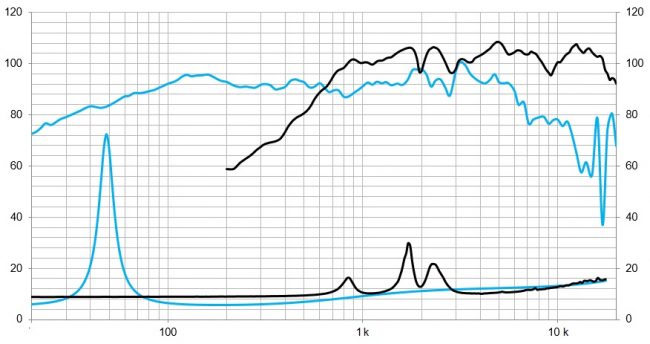 beyma-speakers-graph-coaxial-10CX300Fe