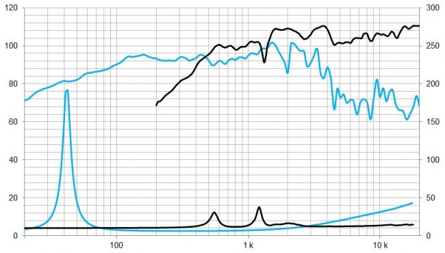 beyma-speakers-graph-coaxial-12CXA400Fe