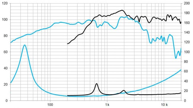 beyma-speakers-graph-coaxial-12XA30Nd