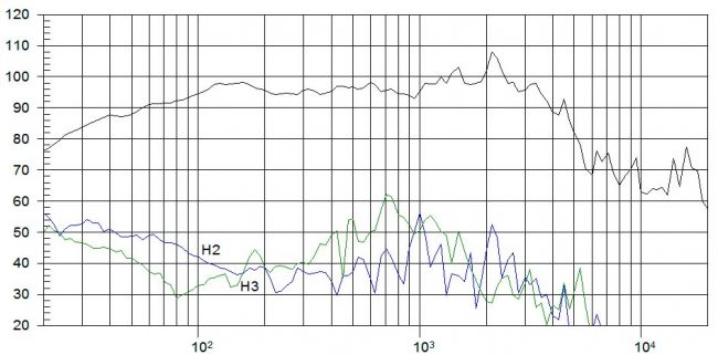 beyma-speakers-graph-coaxial-15CXA400Fe