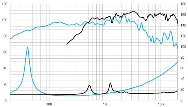 beyma-speakers-graph-coaxial-15CXA400Nd