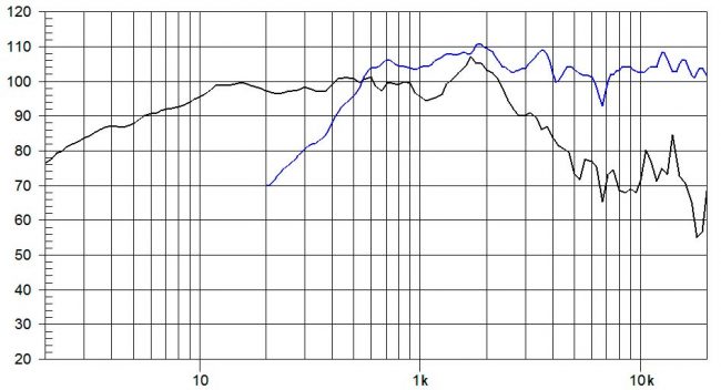 beyma-speakers-graph-coaxial-15XA38Nd