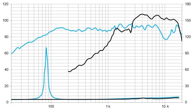 beyma-speakers-graph-coaxial-5CX200Fe