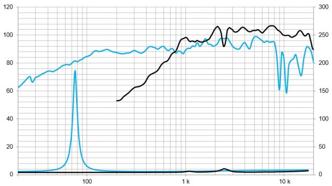 beyma-speakers-graph-coaxial-5CX200NdN