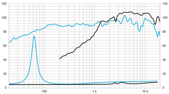 beyma-speakers-graph-coaxial-6CX200Fe