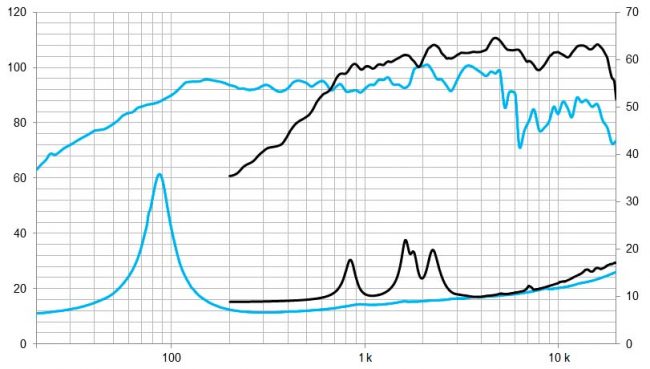 beyma-speakers-graph-coaxial-8CX300Fe