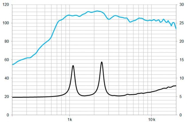 beyma-speakers-graph-compression-driver-CD10FeN