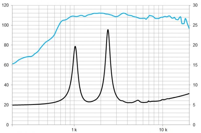 beyma-speakers-graph-compression-driver-CD10NdN