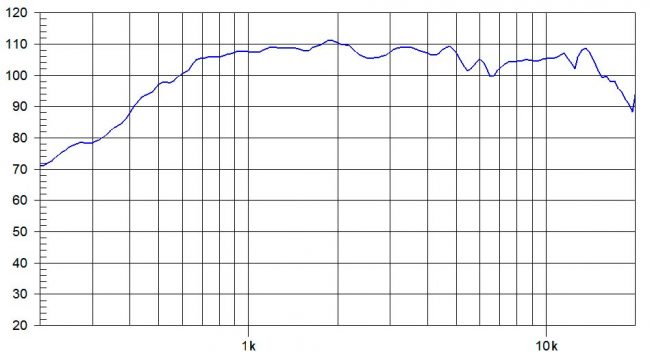 beyma-speakers-graph-compression-driver-CD14Fe