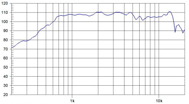 beyma-speakers-graph-compression-driver-CD14Nd