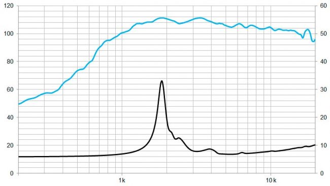 beyma-speakers-graph-compression-driver-CD1Fe