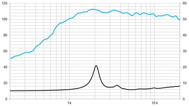 beyma-speakers-graph-compression-driver-CD1Nd