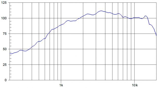 beyma-speakers-graph-compression-driver-CD1S