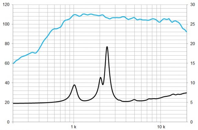 beyma-speakers-graph-compression-driver-CP380M