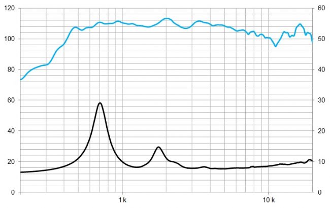 beyma-speakers-graph-compression-driver-CP750Ti