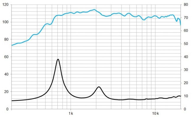 beyma-speakers-graph-compression-driver-CP755Nd