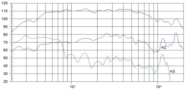 beyma-speakers-graph-compression-driver-CP800Ti