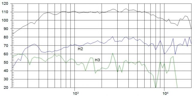 beyma-speakers-graph-compression-driver-CP850Nd