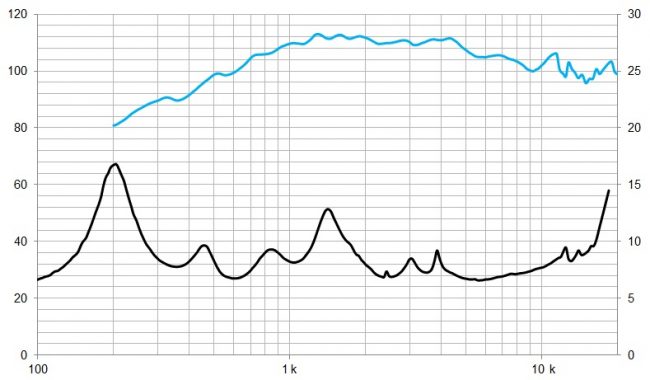 beyma-speakers-graph-compression-driver-CP855Nd