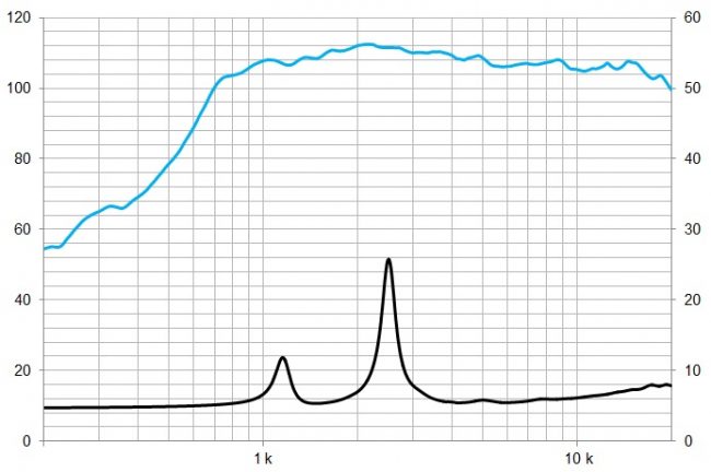 beyma-speakers-graph-compression-driver-SMC225Nd