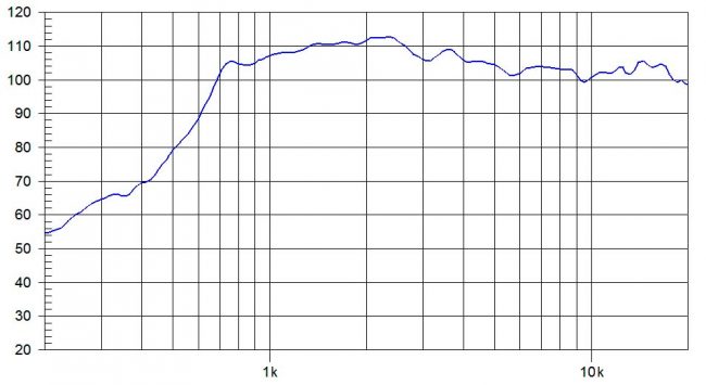 beyma-speakers-graph-compression-driver-SMC280N