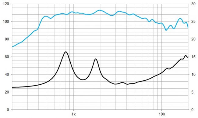 beyma-speakers-graph-compression-driver-SMC60