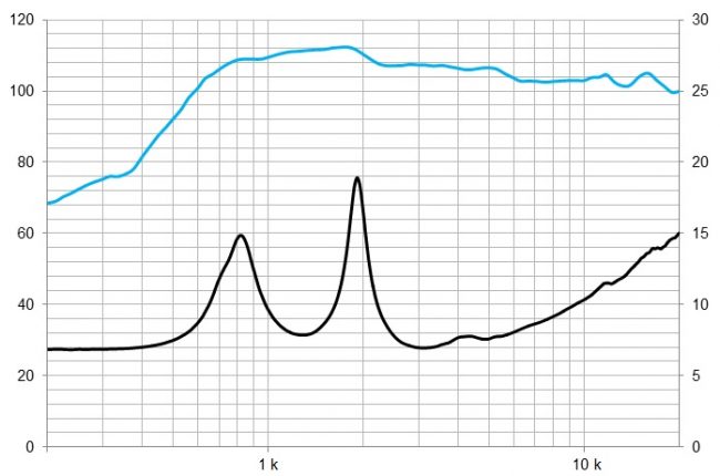 beyma-speakers-graph-compression-driver-SMC65