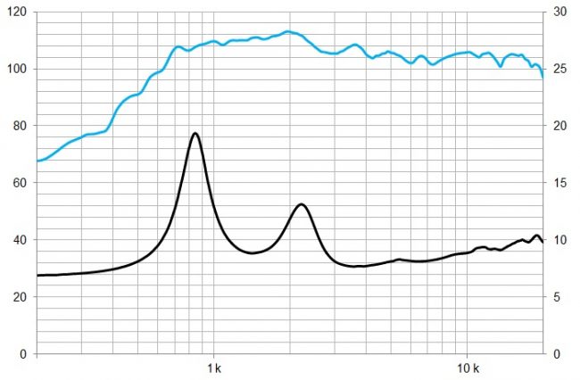 beyma-speakers-graph-compression-driver-SMC65Nd