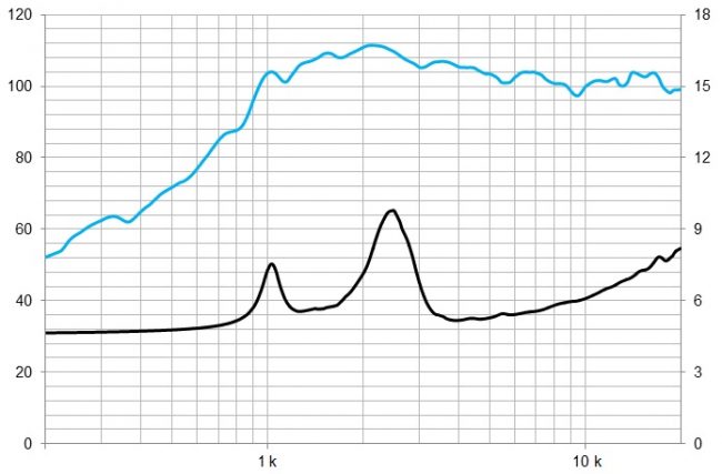 beyma-speakers-graph-compression-driver-SMC8060N