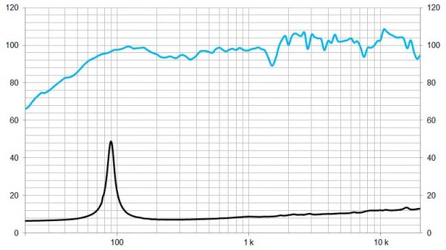 beyma-speakers-graph-full-range-12GA50