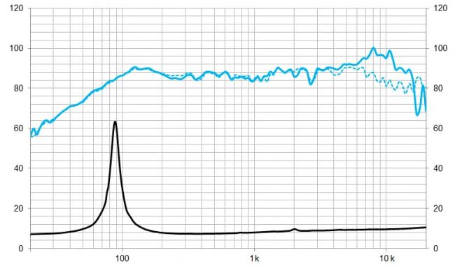 beyma-speakers-graph-full-range-4FR40