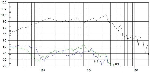 beyma-speakers-graph-low-mid-frequency-10G40