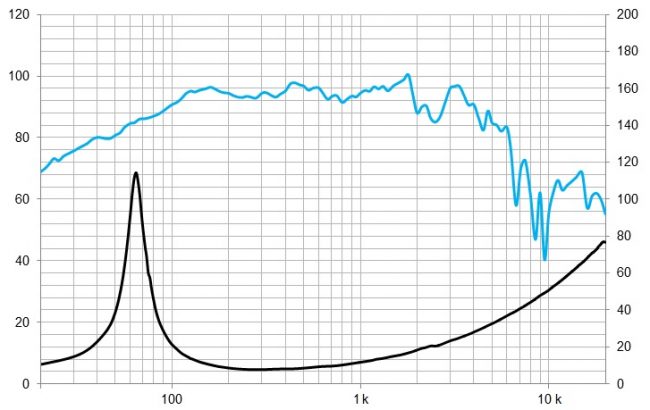 beyma-speakers-graph-low-mid-frequency-10MC500