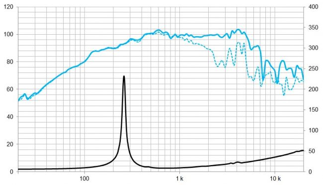 beyma-speakers-graph-low-mid-frequency-10MCF400Nd