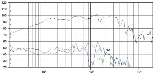 beyma-speakers-graph-low-mid-frequency-10MI100