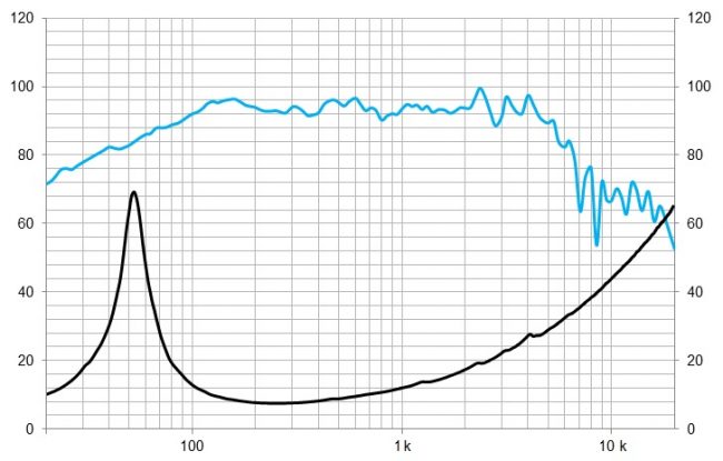 beyma-speakers-graph-low-mid-frequency-10WR300