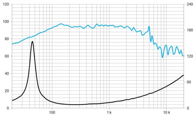 beyma-speakers-graph-low-mid-frequency-12G40