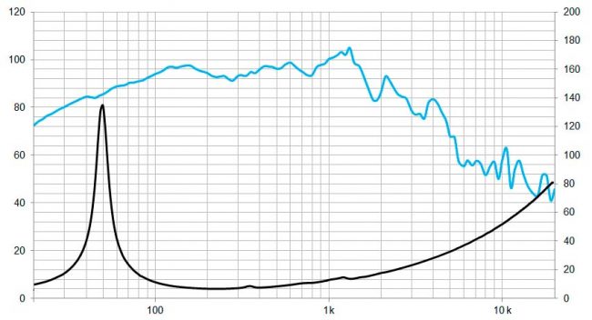 beyma-speakers-graph-low-mid-frequency-12LX60V2