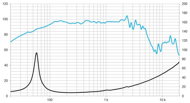 beyma-speakers-graph-low-mid-frequency-12MCS500