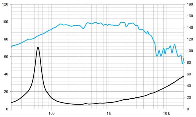 beyma-speakers-graph-low-mid-frequency-12MI100