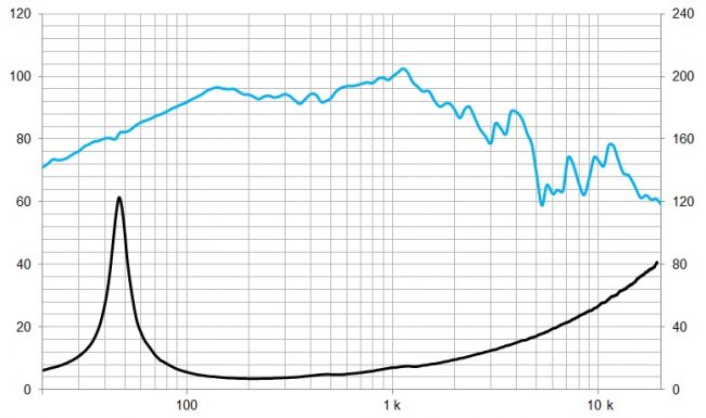 beyma-speakers-graph-low-mid-frequency-12P1000Nd