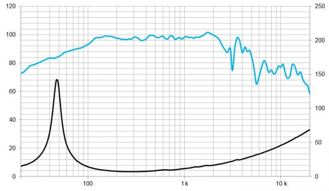 beyma-speakers-graph-low-mid-frequency-12P80FeV2