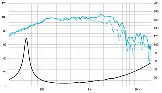 beyma-speakers-graph-low-mid-frequency-12P80NdV2