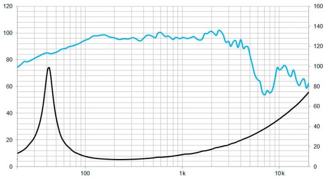 beyma-speakers-graph-low-mid-frequency-12WR400