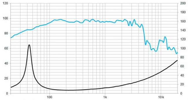 beyma-speakers-graph-low-mid-frequency-12WRS400