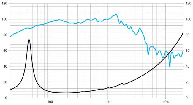 beyma-speakers-graph-low-mid-frequency-15LX60V2