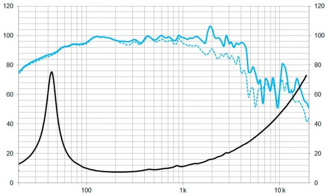 beyma-speakers-graph-low-mid-frequency-15MC700