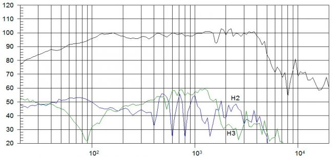 beyma-speakers-graph-low-mid-frequency-15MI100