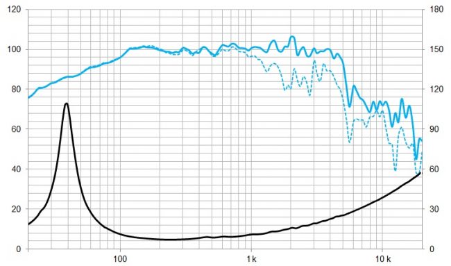 beyma-speakers-graph-low-mid-frequency-15P80Nd