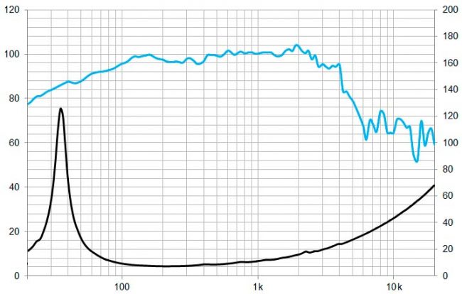 beyma-speakers-graph-low-mid-frequency-15WR400